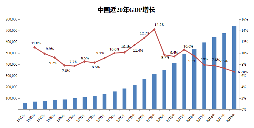 政府购买是商业gdp么_商业(3)