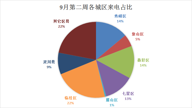 七星关区gdp排名_七星关区图片(3)