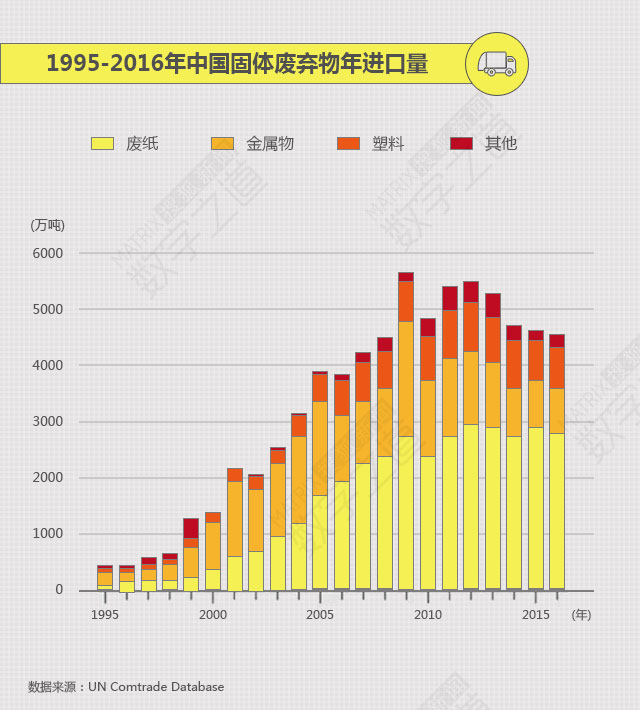 这一次中国拒绝再当“全球垃圾场”!