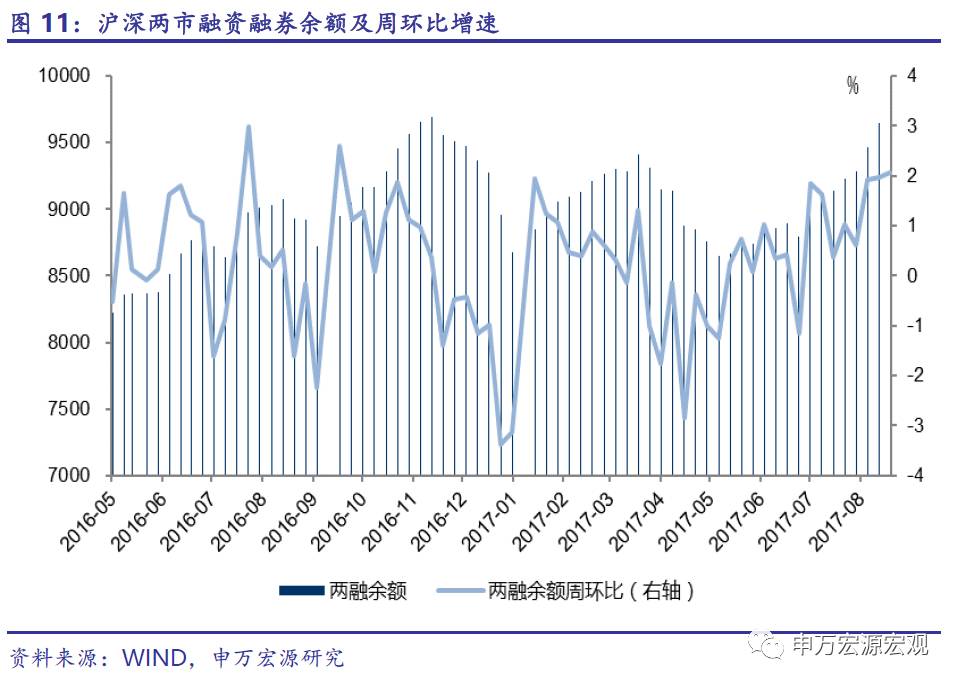 人民币升值和M2增速创新低并不意味着降准窗口打开——国内流动性周度观察0