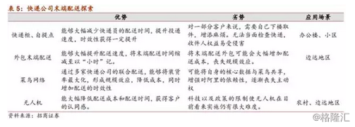 即时配送行业VS快递行业，谁才是未来的“春天”？