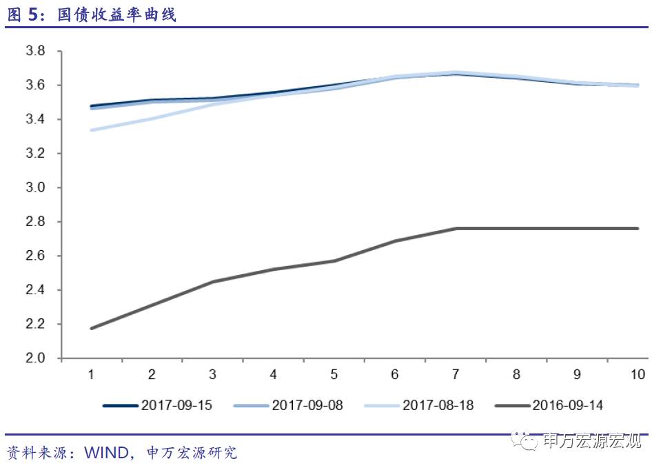 人民币升值和M2增速创新低并不意味着降准窗口打开——国内流动性周度观察0