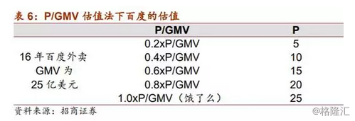 即时配送行业VS快递行业，谁才是未来的“春天”？