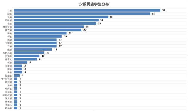 中国人口最少的名族_中国那个地区人口最少(2)