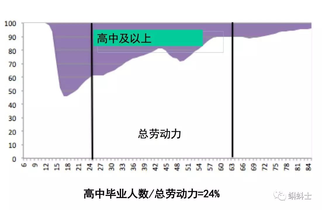 外国学者中国人口_外国学者(2)