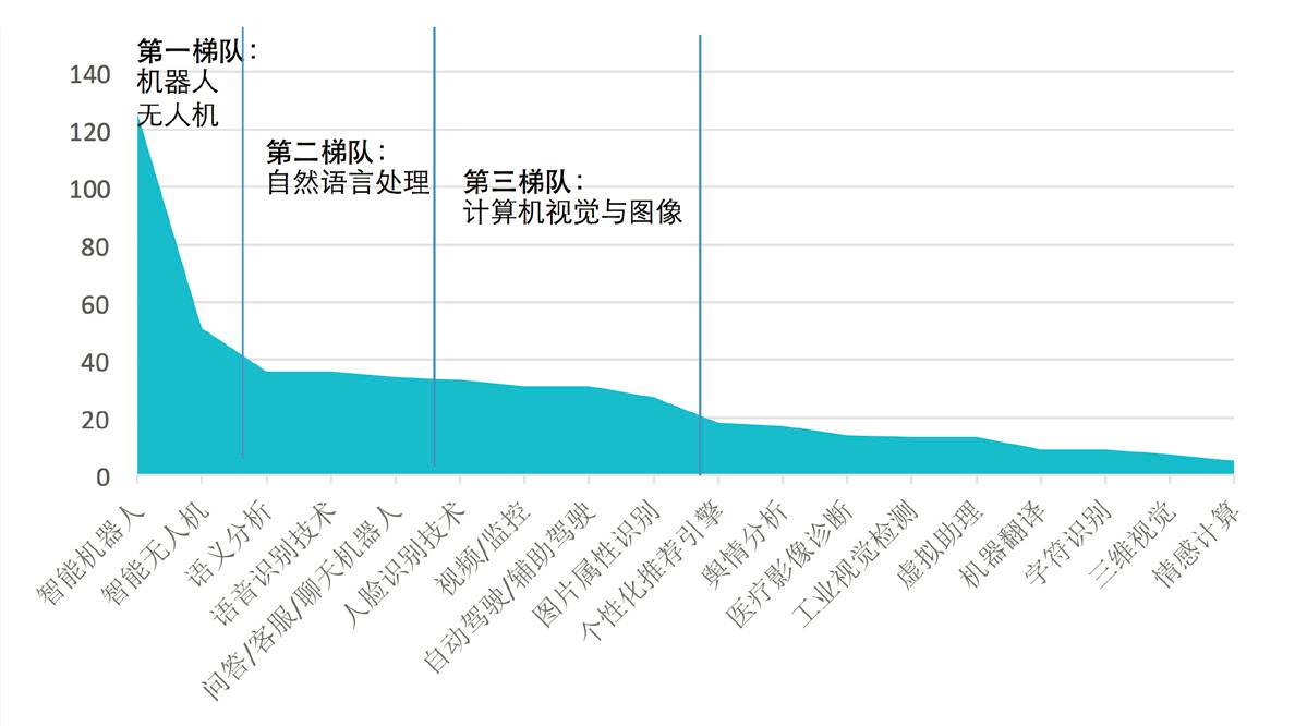 国内人口统计数据_中国最新人口数据统计(2)