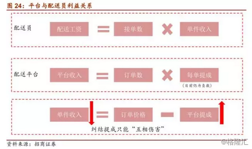 即时配送行业VS快递行业，谁才是未来的“春天”？