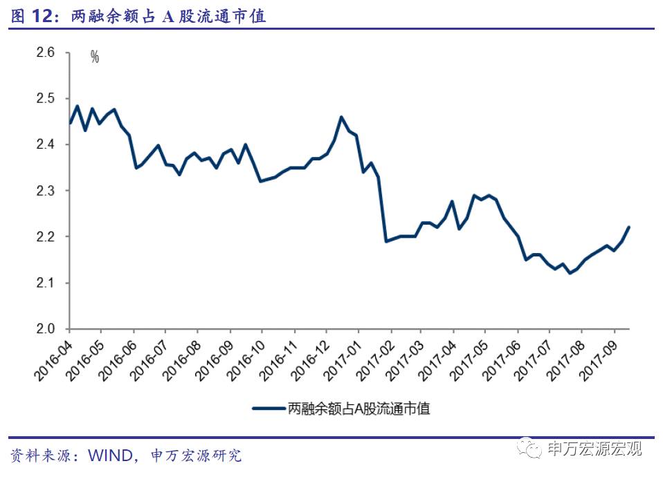 人民币升值和M2增速创新低并不意味着降准窗口打开——国内流动性周度观察0