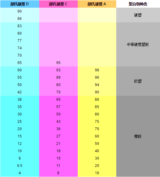 11种常见硬度试验方法,一文打尽