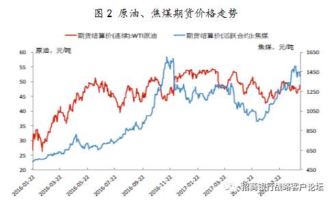 安华镇gdp(2)