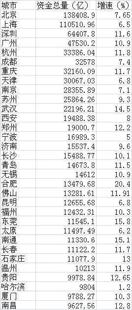 全国人口储蓄_中国邮政储蓄银行图片