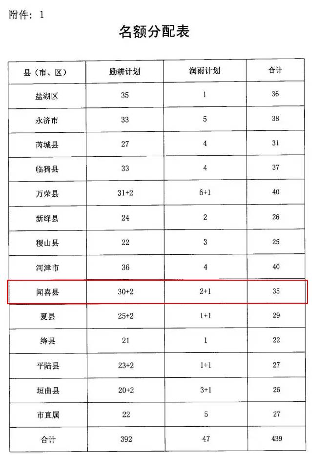 闻喜县人口_闻喜县地图