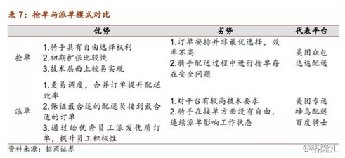 即时配送行业VS快递行业，谁才是未来的“春天”？