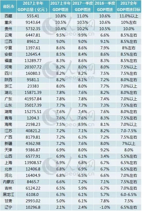 重庆市人口排名_你,就是其中一员(3)