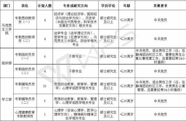 公开招聘方案_好工作来了 天津这所大学招聘33人(2)