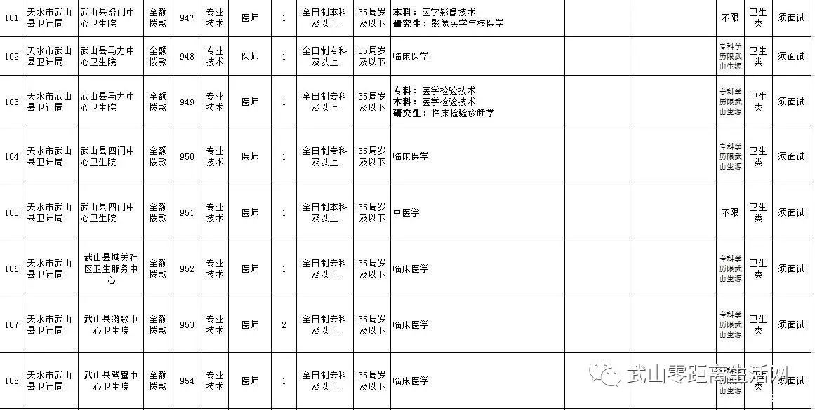 天水多少人口_甘肃省天水市有几个区(2)