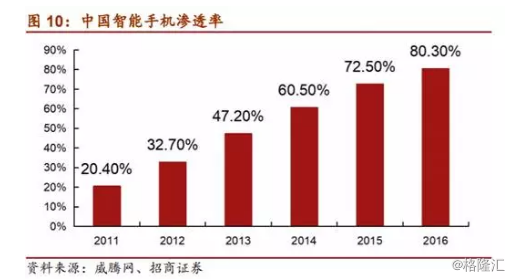 即时配送行业VS快递行业，谁才是未来的“春天”？