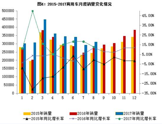 2017年汽车行业经济总量_卡通汽车图片(2)