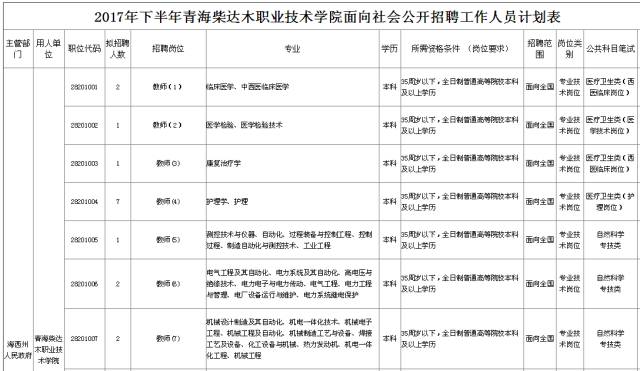 青海省人口和计划生育_计划生育和人口控制图(3)