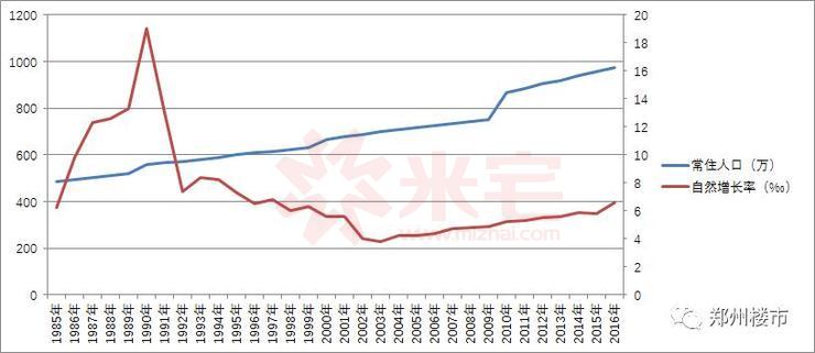 每年流入人口_大理人口流入量图片(3)