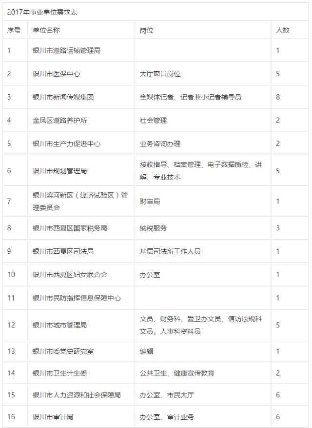 银川多少人口_人口普查显示 这几个 省城 最豪横