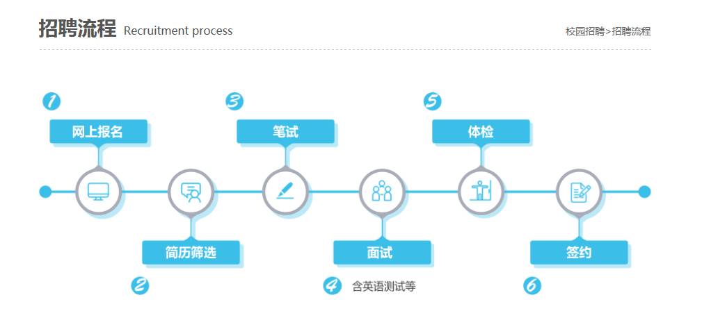 东航招聘网_这些航空公司已宣布飞机上可以用手机了 到底怎么用