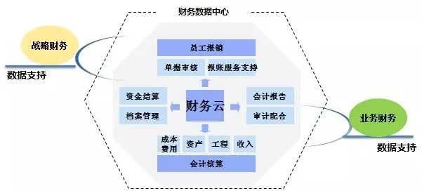 新政后,财务行业面临巨大的挑战!几百万会计人将何去何从?