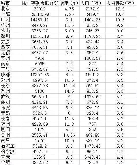 佛山市常住人口_佛山常住人口超800万 新增人口数居广东地级市首位(3)