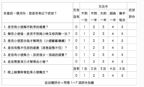 国际前列腺症状ipss评分表