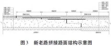 沥青混凝土路面结构设计中若干问题探讨