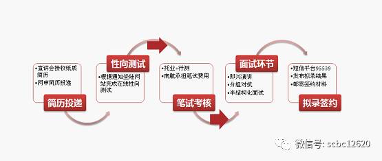 南方招聘网_南方报业,想来想去,我想来(2)