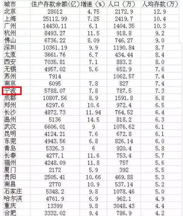 慈溪常住人口_浙江各县市 常住人口 户籍人口 xls版本