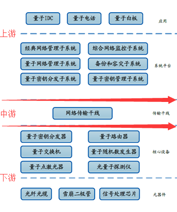 黑科技量子通信或成热点