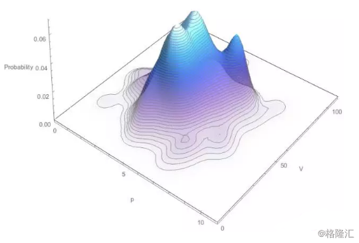 玩高频量化，你不得不知道的“冰山算法”！
