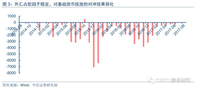 支出法测算GDP应注意的问题_疫情影响测算中的行业弹性与GDP弹性(3)