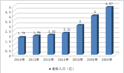 中国人口发展的特点_中国人口分布特点(2)