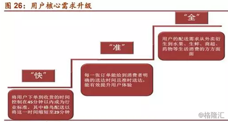 即时配送行业VS快递行业，谁才是未来的“春天”？