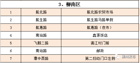 柳州人口有多少_我们 大柳州 究竟有多少人口 看过这组数据你就懂了(2)