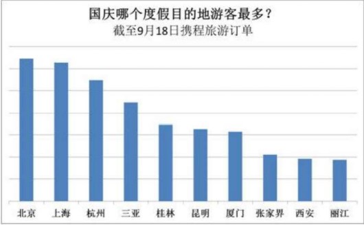 国庆旅游人口_人口老龄化图片