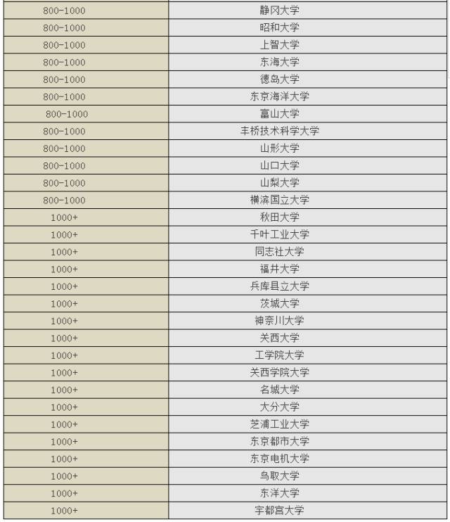 日本所有大学排名_日本东京大学