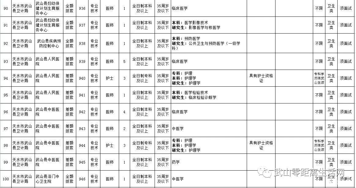 天水多少人口_甘肃省天水市有几个区(3)