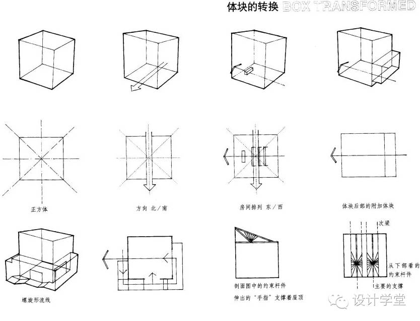 接下来我们对整个建筑的形体的生成做一个分析