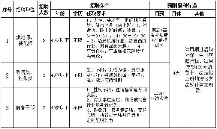 仓库保管员招聘_公告 关于物资公司招聘仓库保管员面试的通知