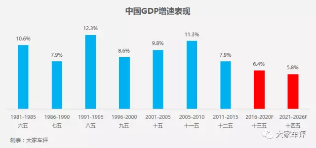 买一辆汽车能计入gdp吗_汽车负增长了怎么办 看福特,学格力(2)