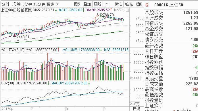 唐能通预测热点板块的简单方法