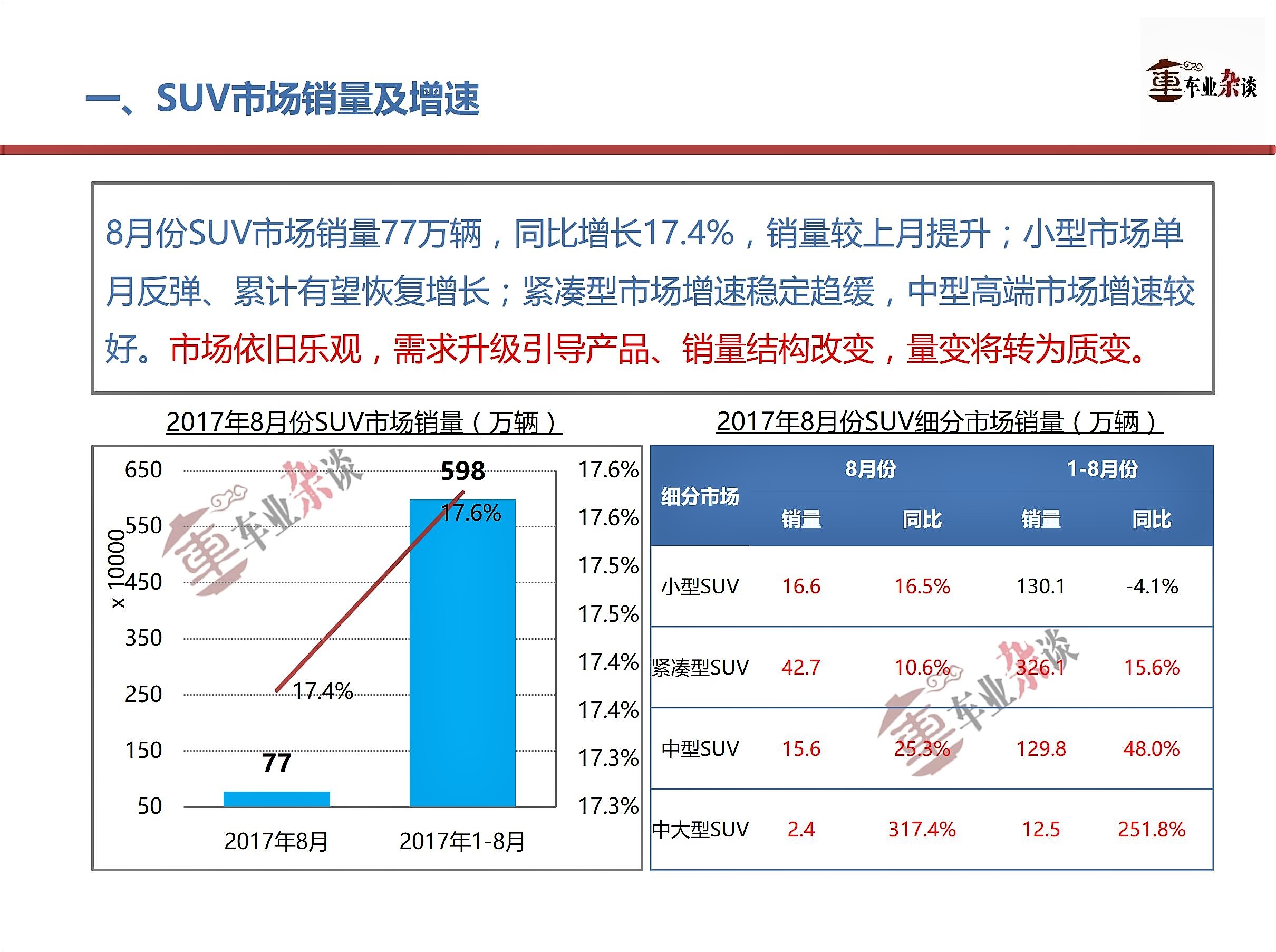 SUV市场持续看好，需求升级引导量变到质变