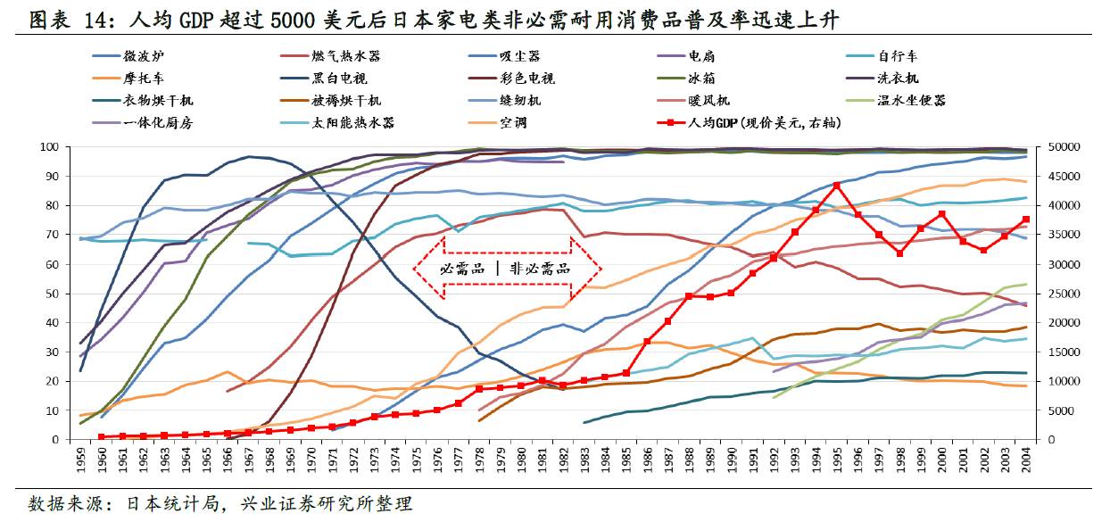 GDP当期_人寿保险免除当期保费