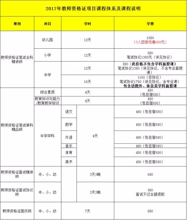 河南教师资格证定期注册9月中下旬开始,注册可