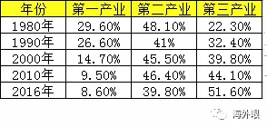 文氏人口多少_2021年中国有多少人口(3)