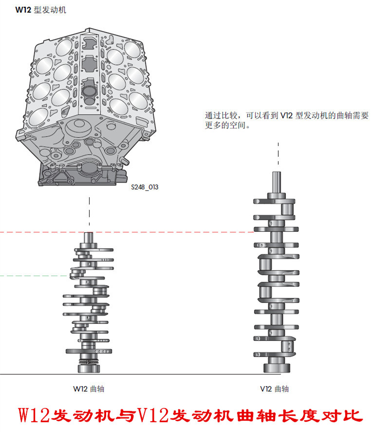 这么多气缸是怎么放进发动机舱的?